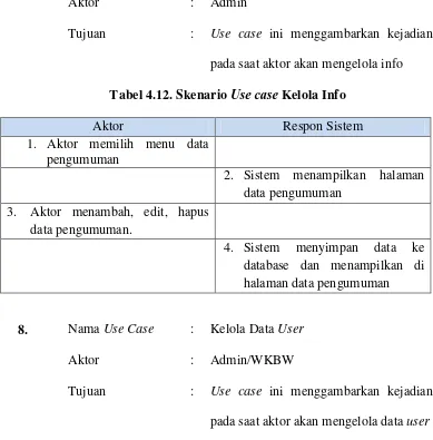 Tabel 4.12. Skenario Use case Kelola Info 