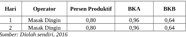 Tabel 4.8