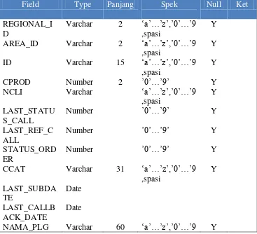 Tabel  3.11 OBC_SP_Order 