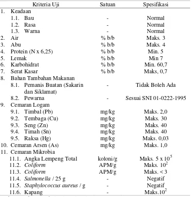 Tabel 7. Syarat Mutu Sereal (SNI 01-4270-1996) 