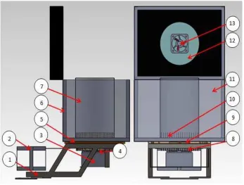 Gambar 3.1 Cool box berbasis thermoelectric 