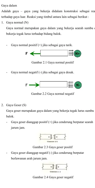 Gambar 2.1 Gaya normal positif 