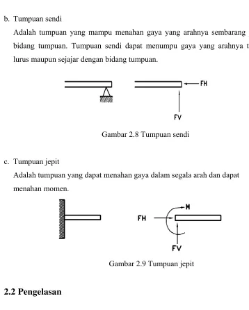 Gambar 2.9 Tumpuan jepit 