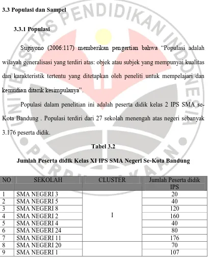 Tabel 3.2 Jumlah Peserta didik Kelas XI IPS SMA Negeri Se-Kota Bandung 