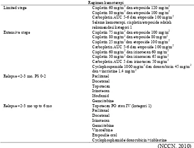 Tabel 2. Regimen kemoterapi untuk pasien kanker paru jenis Small Cell Lung Cancer Regimen kemoterapi 