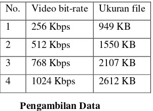 Gambar 5 Skenario pengambilan data. 