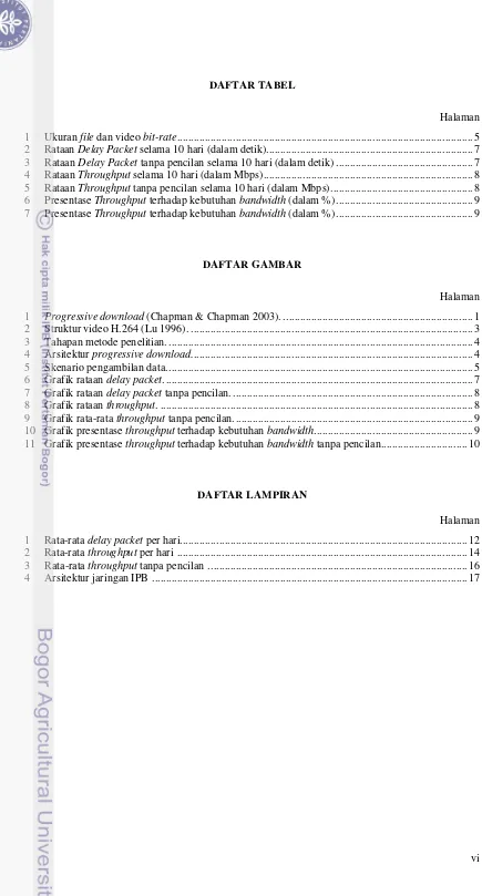 Grafik rataan delay packet. .............................................................................................................