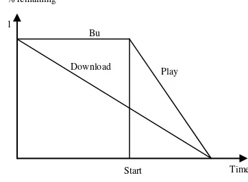 Gambar 1 Progressive download(Chapman & Chapman 2003). 