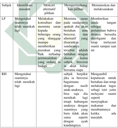 Tabel 1  