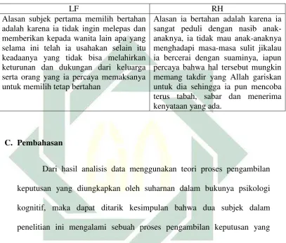 Tabel 2  