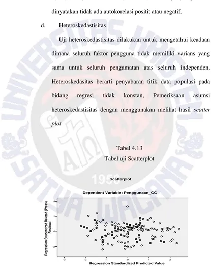 Tabel 4.13 