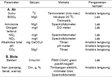 Tabel 3. Metode analisis sampel dan parameter yang diamati selama percobaan 