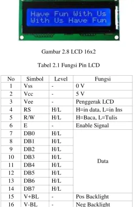 Gambar 2.8 LCD 16x2 