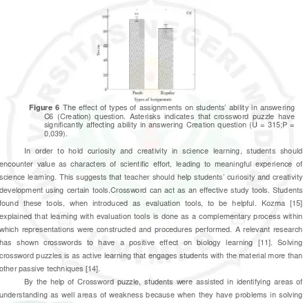 Figure 6 The effect of types of assignments on students’ ability in answering
