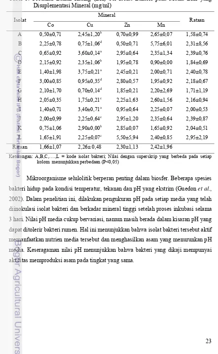 Tabel 5. Produksi Bahan Kering (BK) Sel Isolat Bakteri pada Media BHI yang Disuplementasi Mineral (mg/ml) 