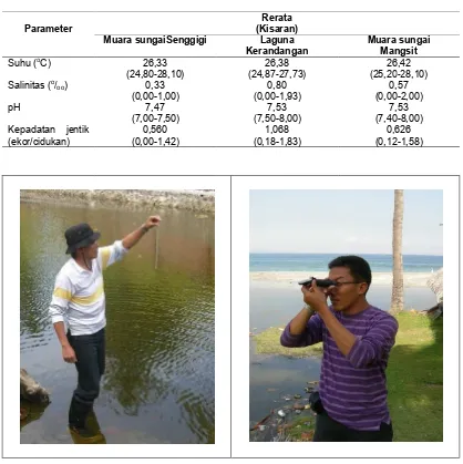 Tabel 4 Rerata dan Kisaran Parameter Kualitas Perairan pada Habitat di Desa Senggigi