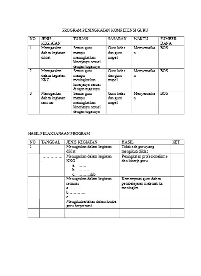 PROGRAM PENINGKATAN KOMPETENSI GURU