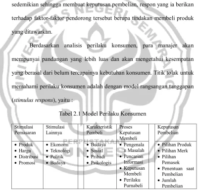 Tabel 2.1 Model Perilaku Konsumen 