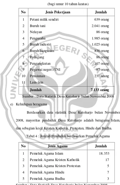 Tabel 4 : Jumlah Penduduk berdasarkan Pemeluk Agama 