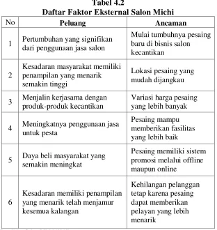 Tabel 4.2 Daftar Faktor Eksternal Salon Michi 
