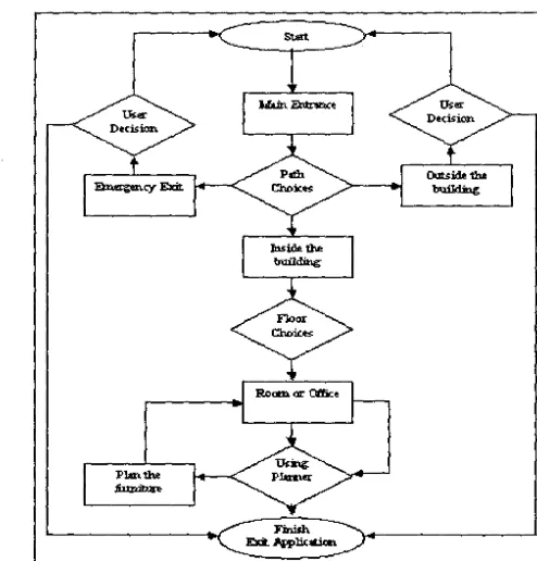 Fig. 2 Flow Diagram of the WalkthroughApplication 