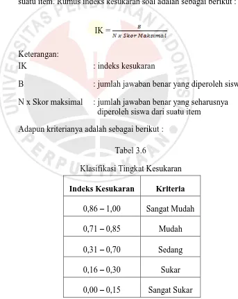 Tabel 3.6 Klasifikasi Tingkat Kesukaran 