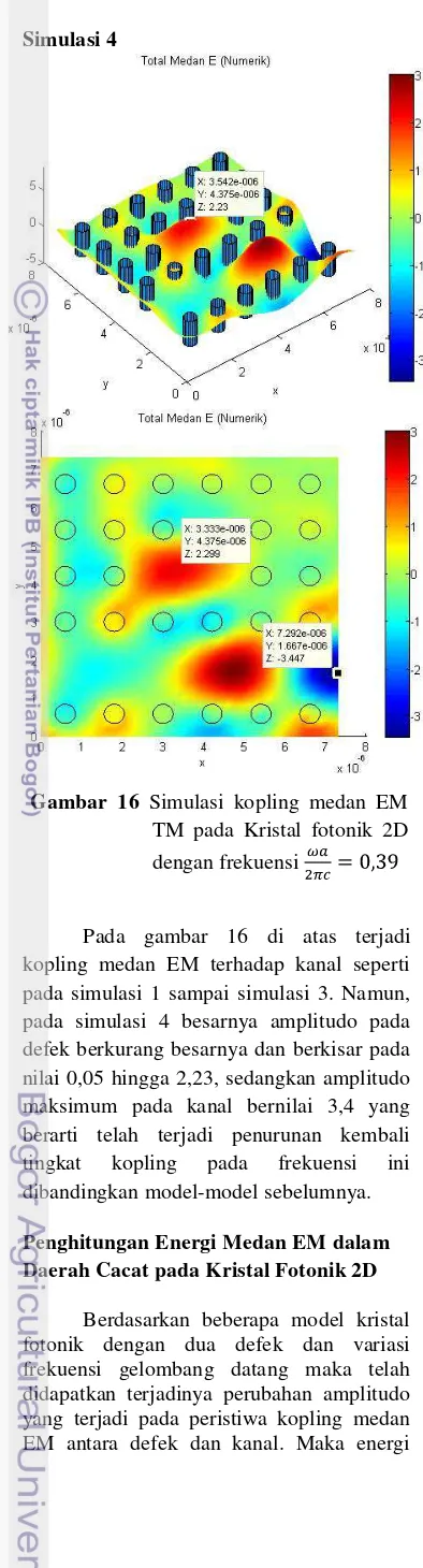 Gambar 16 Simulasi kopling medan EM 