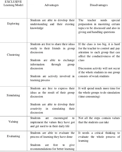Table 2.1. Advantage and Disadvantages of EXCLUSIVE