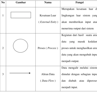 Gambar  Nama  