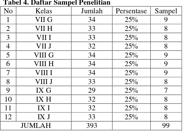 Tabel 4. Daftar Sampel Penelitian 