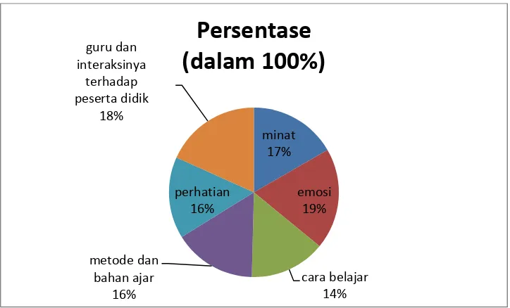 Tabel 7. Rangkuman Hasil Analisis Masing-Masing Item 