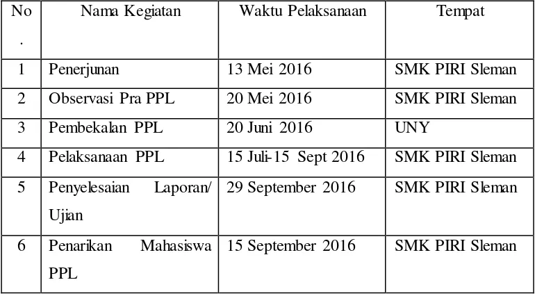 Tabel 2. Jadwal Pelaksanaan Kegiatan PPL UNY 2016/2017 