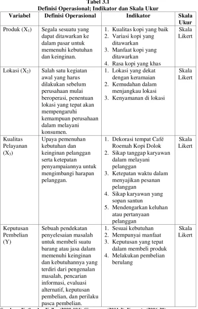 Tabel 3.1 Definisi Operasional; Indikator dan Skala Ukur 