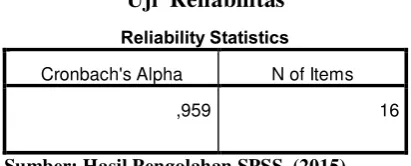 Tabel 3.4 Uji  Reliabilitas 