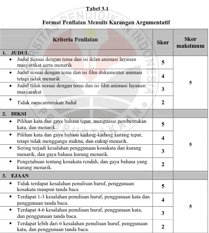 Tabel 3.1 Format Penilaian Menulis Karangan Argumentatif 