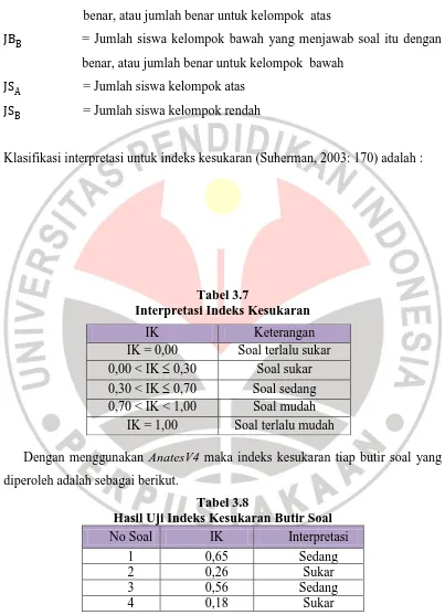 Tabel 3.7 Interpretasi Indeks Kesukaran 