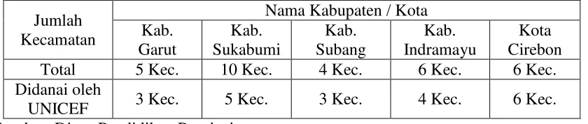 Tabel 4.1 
