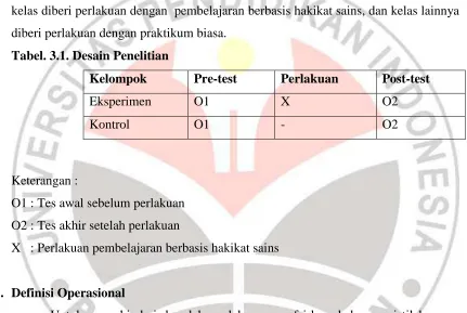 Tabel. 3.1. Desain Penelitian 