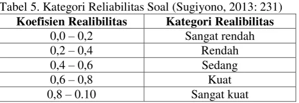 Tabel 5. Kategori Reliabilitas Soal (Sugiyono, 2013: 231) 