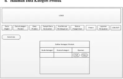 Gambar 4.12 Desain Tampilan Data Kategori Produk  
