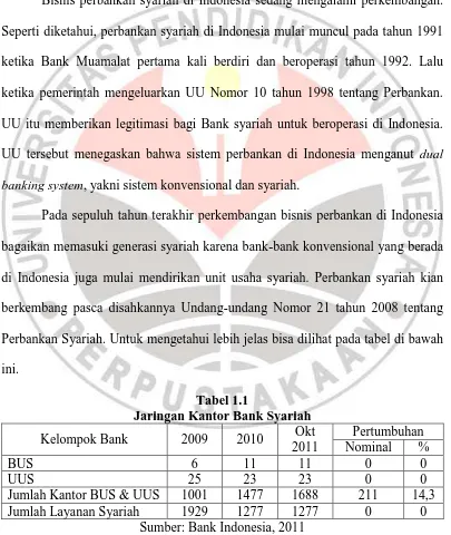 Tabel 1.1  Jaringan Kantor Bank Syariah
