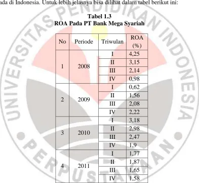 Tabel 1.3  ROA Pada PT Bank Mega Syariah 