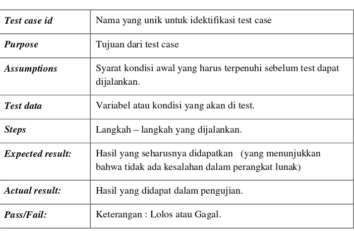 Tabel 3.6. Kriteria lolos / gagal pengujian  faktor kualitas portability 