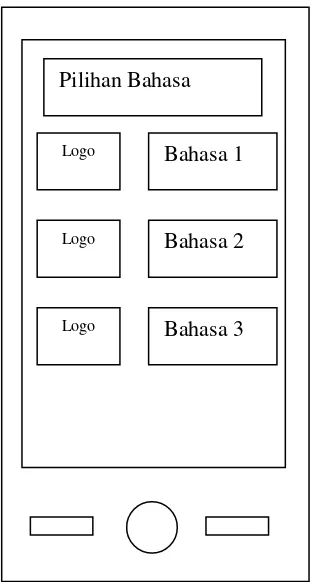 Gambar 4.2. Rancangan Desain Halaman Pilihan Bahasa 