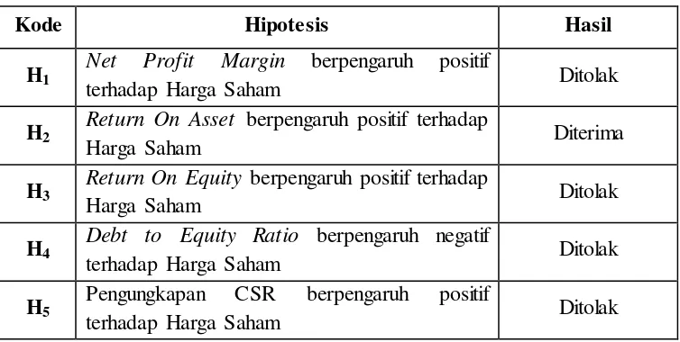 TABEL 4.9 