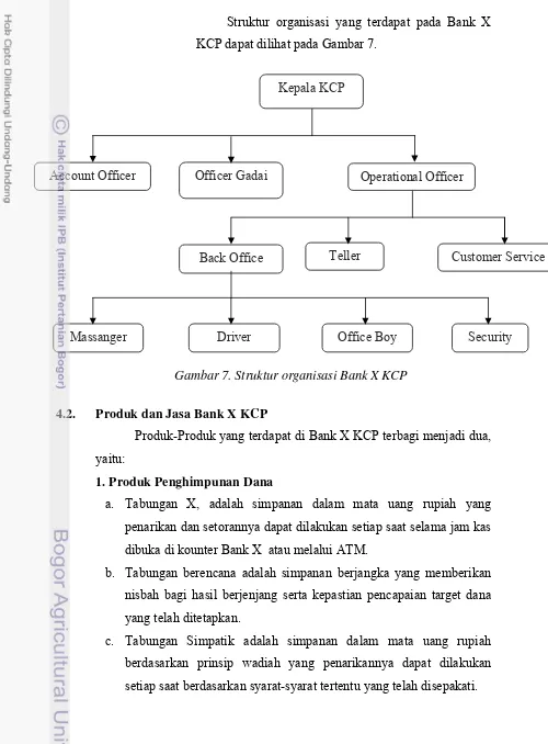 Gambar 7. Struktur organisasi Bank X KCP 