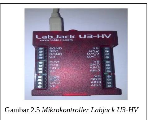 Gambar 2.5 Mikrokontroller Labjack U3-HV