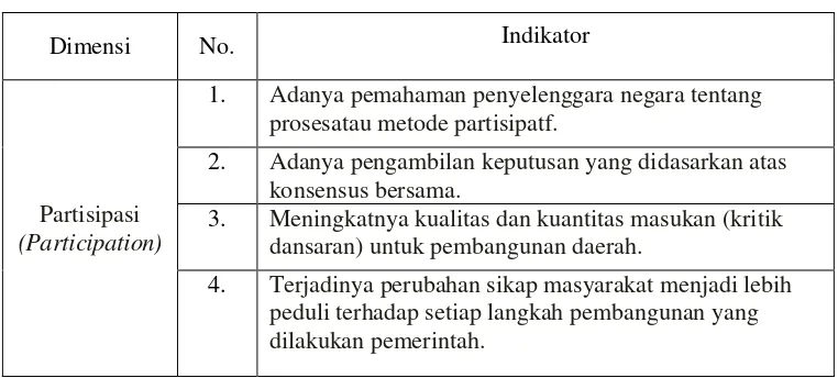 Tabel 5.  Indikator Prinsip Partisipasi 