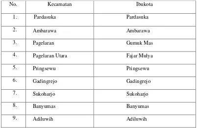 Tabel 8. Kecamatan di Kabupaten Pringsewu 