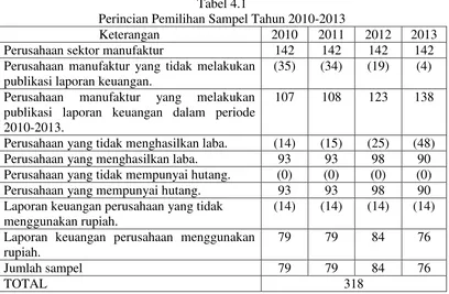 Tabel 4.1 Perincian Pemilihan Sampel Tahun 2010-2013 